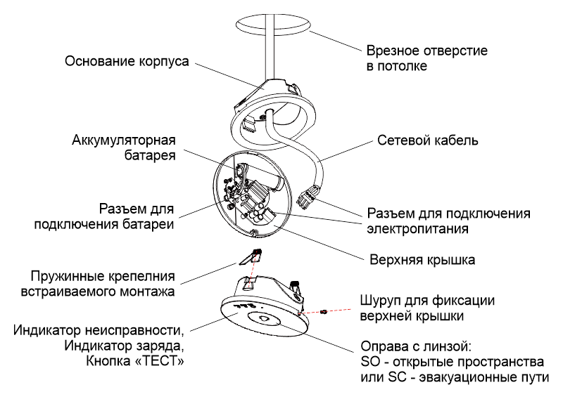 Встраиваемый светильник для аварийного освещения Moncato OT824-2386 состоит из основания корпуса, верхней крышки, оправы с линзой и при необходимости может быть оснащен рамкой для накладного монтажа.