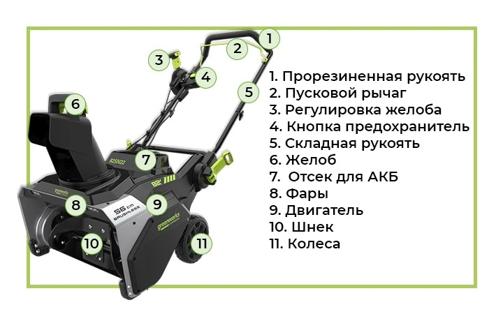 Снегоуборщик аккумуляторный Greenworks 82SN22 предназначен для уборки снега перед домом, гаражом, коммерческими объектами, а также очистки веранд, дорожек.