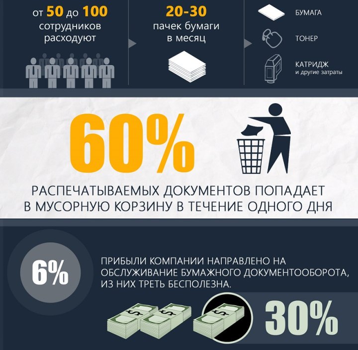  Стратегические выгоды электронного документооборота для компании