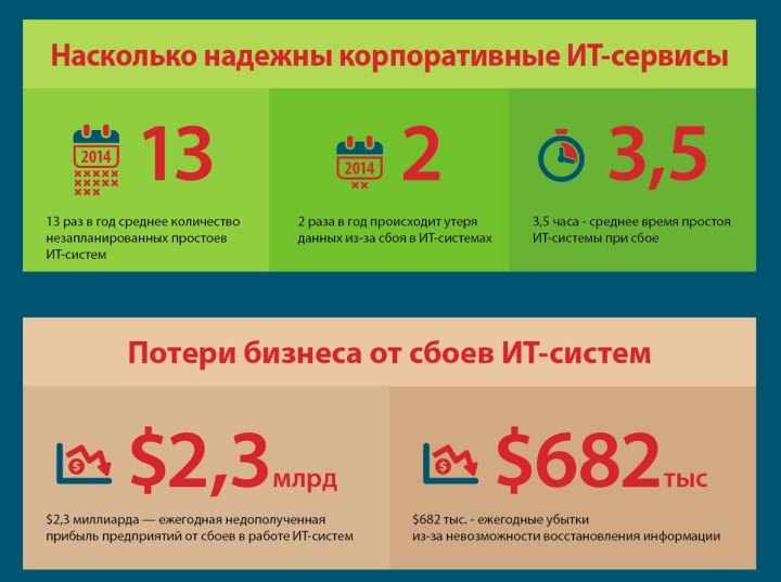 СЭД имеют недостатки, приводящие к убыткам
