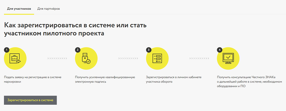 Процедура регистрации в системе Честный знак