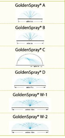 Схема типов ленты Golden Spray &mdash; A, B, C с разной шириной полива