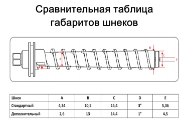 Скорость вращения шнека для отжима мелких семян