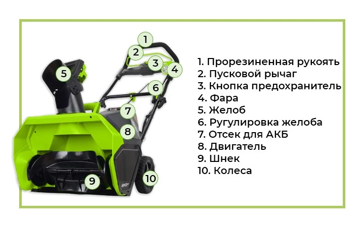 Изображение Снегоуборщик аккумуляторный Greenworks GD40STK5