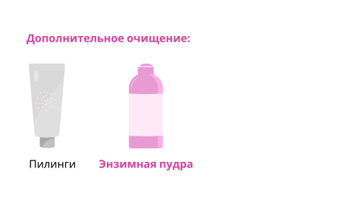 Энзимные пудры Энзимные пудры.png