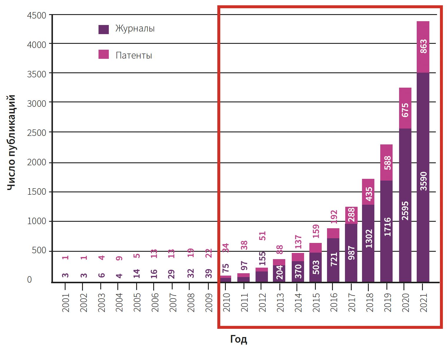 Эрнадес (КИТ МЕД) КМ 2-2025_Рис 2 Эрнадес (КИТ МЕД) КМ 2-2025_Рис 2.png