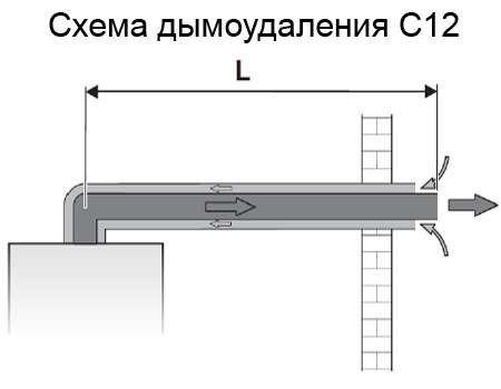 Схема дымоудаления C12 для Buderus