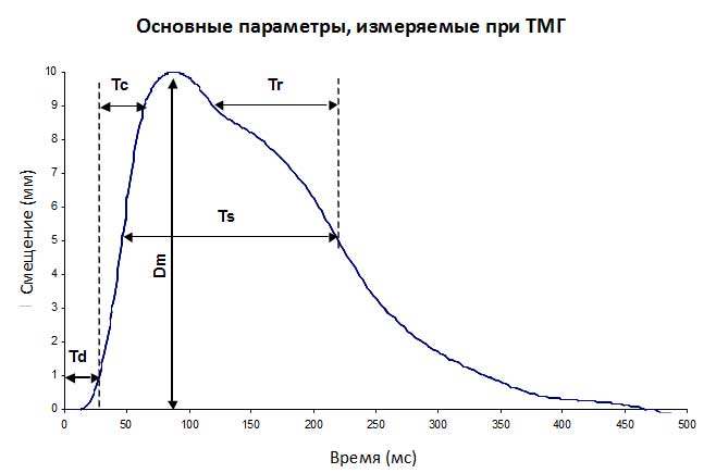 Система диагностики мышц Система диагностики мышц