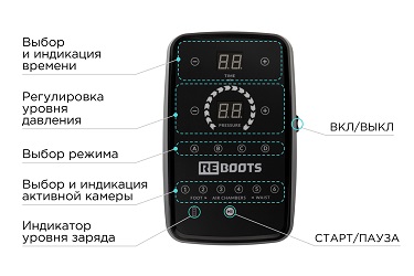 Панель управления Reboots Go