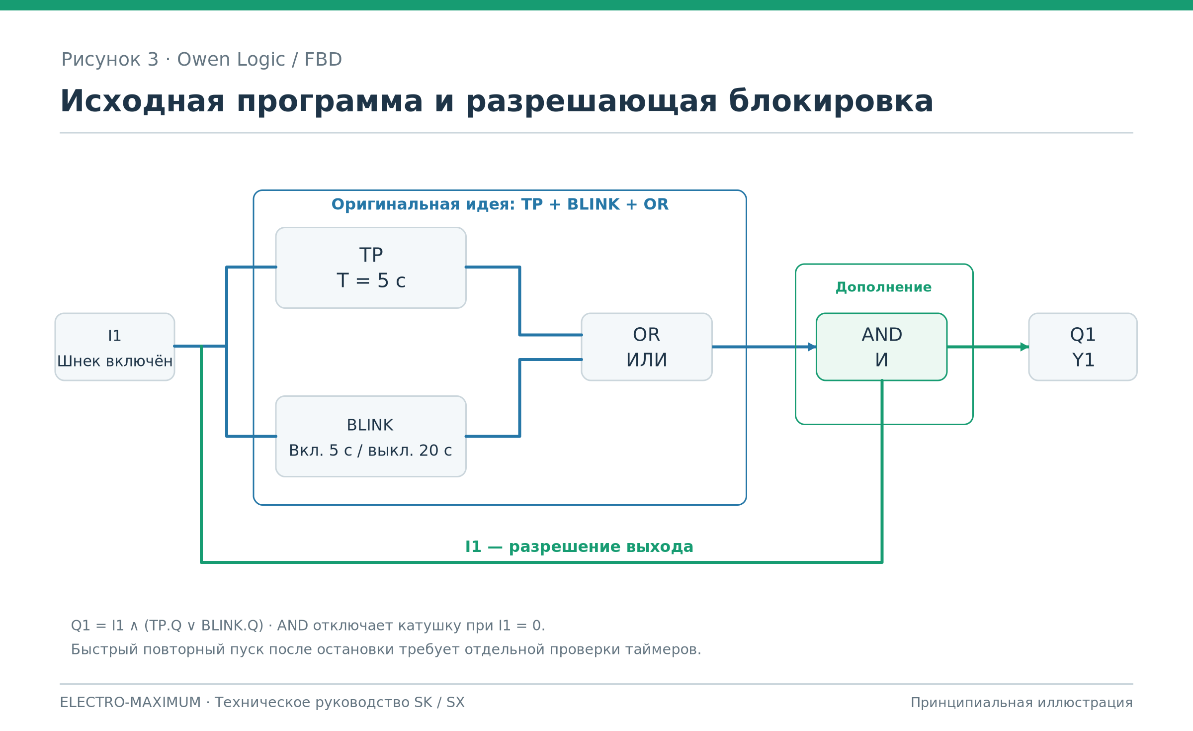 Функциональная схема Owen Logic: TP, BLINK, OR и дополнительная блокировка AND