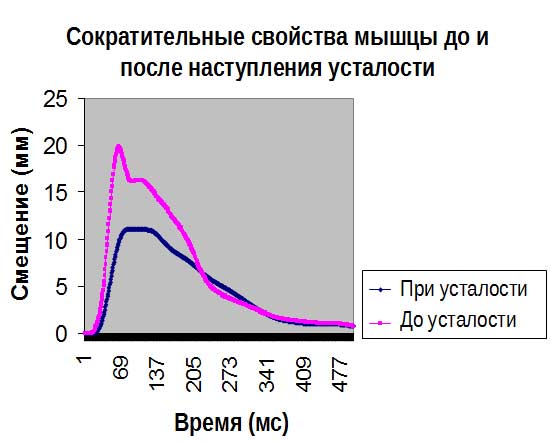 Система диагностики мышц Система диагностики мышц
