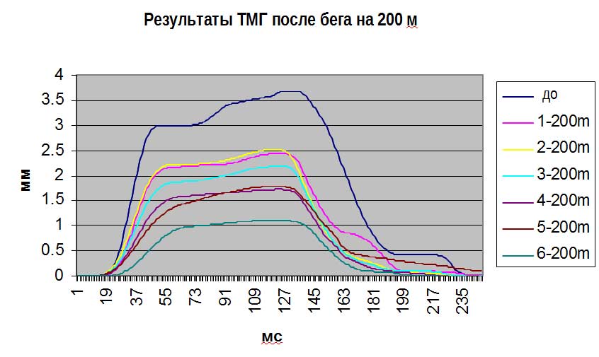 Система диагностики мышц Система диагностики мышц