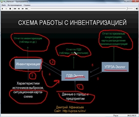 Схема работы с программой Инвентаризация