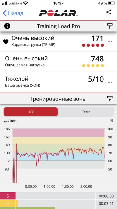 приложение Polar Flow 