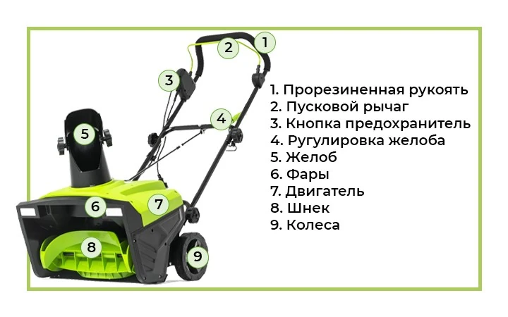 Снегоуборщик подходит для очистки от снега средних по площади территорий