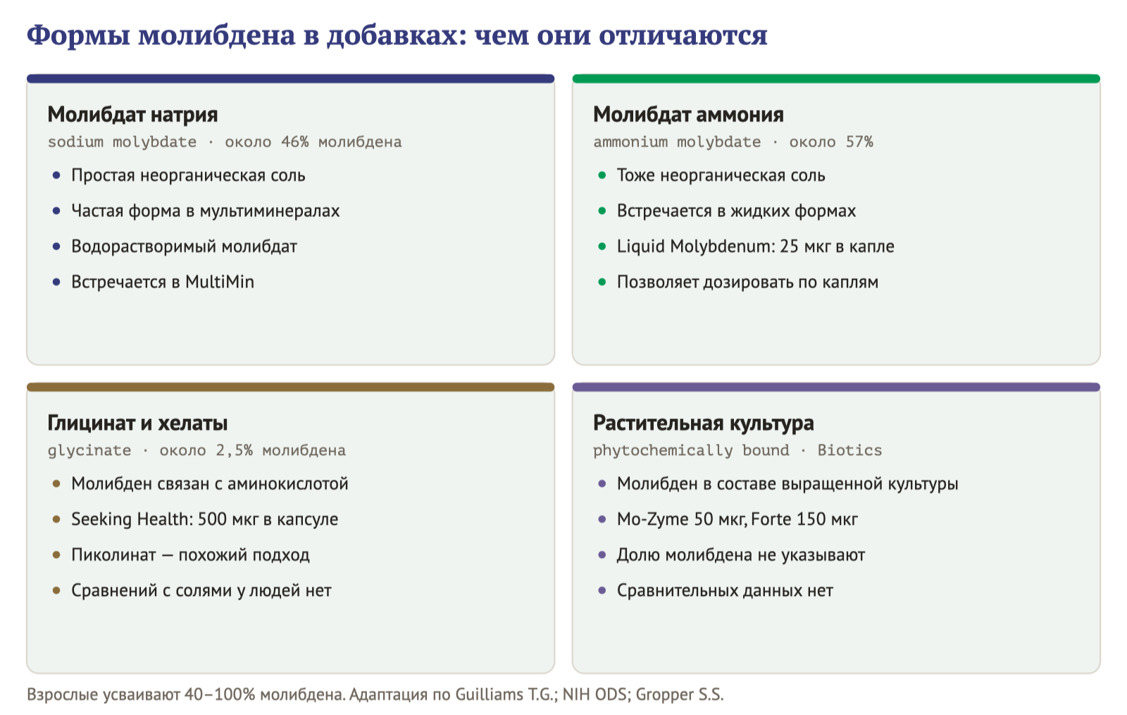 Молибден: зачем он нужен, сколько его в еде и когда добавка уместна
