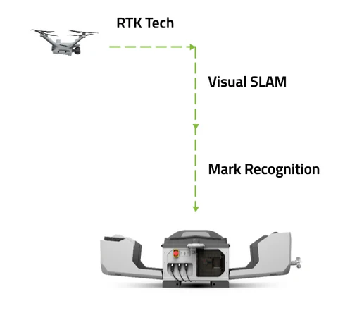 DJI Dock 3 (07) DJI Dock 3 (07).webp