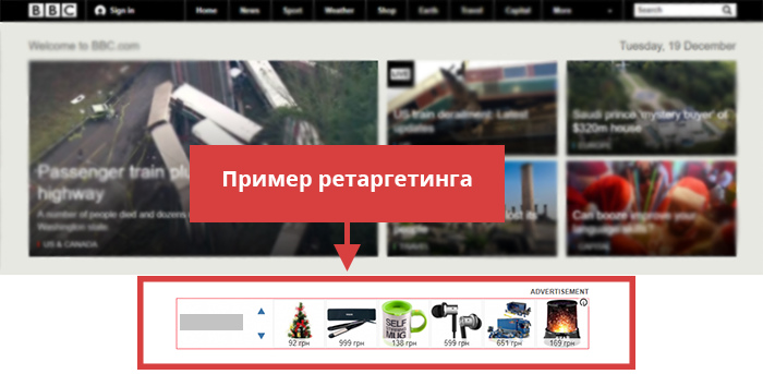 пример ретаргетинга