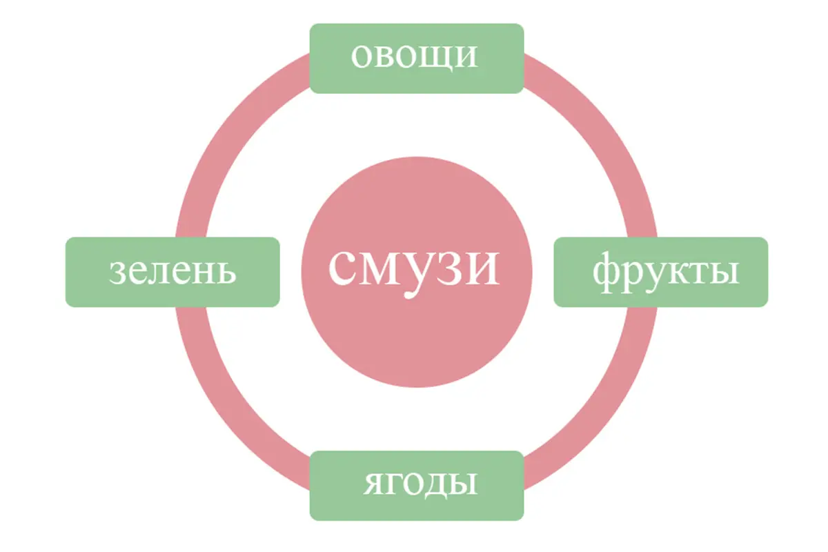 смузи смузи в мощном блендере