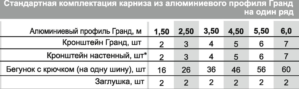 стандартная комплектация профильного карниза Гранд стандартная комплектация профильного карниза Гранд.jpg