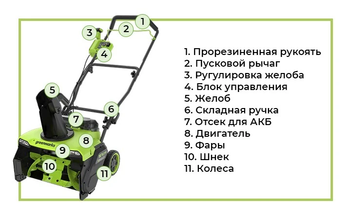 Greenworks GD40STX2K8 - лёгкий и компактный инструмент из линейки 40V, предназначенный для быстрой уборки снега перед домом
