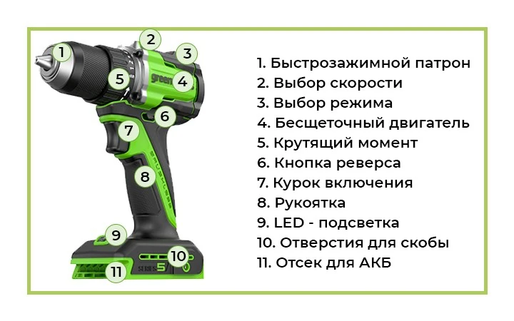 Бесщёточный двигатель и компактный корпус