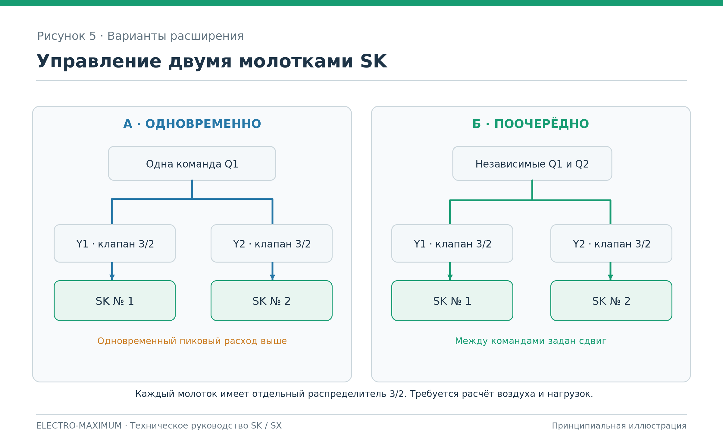 Одновременное и поочерёдное управление двумя молотками SK