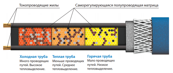 В чём заключается принцип работы кабеля Принцип действия
