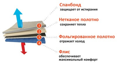 Мужские сапоги Nordman Power Plus характеристики
