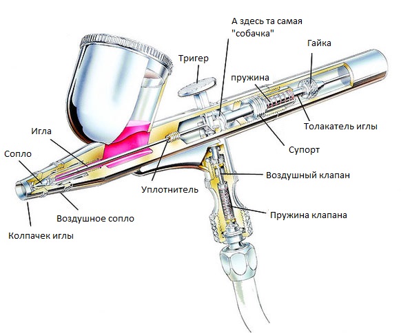 Устройство аэрографа Устройство аэрографа