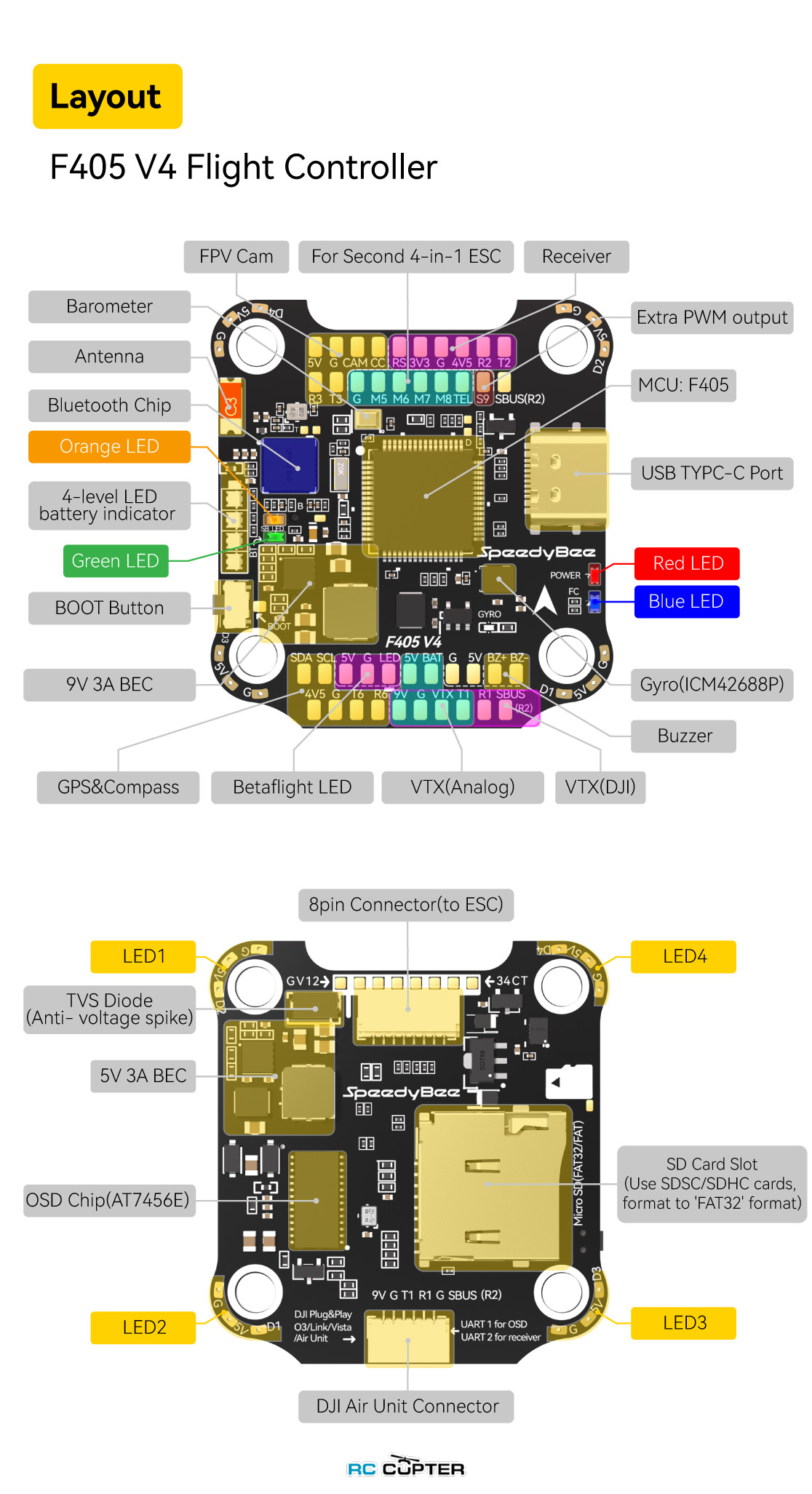 speedybee-f405-v4-esc-55a-3-6s-stack-23 speedybee-f405-v4-esc-55a-3-6s-stack-23.jpg