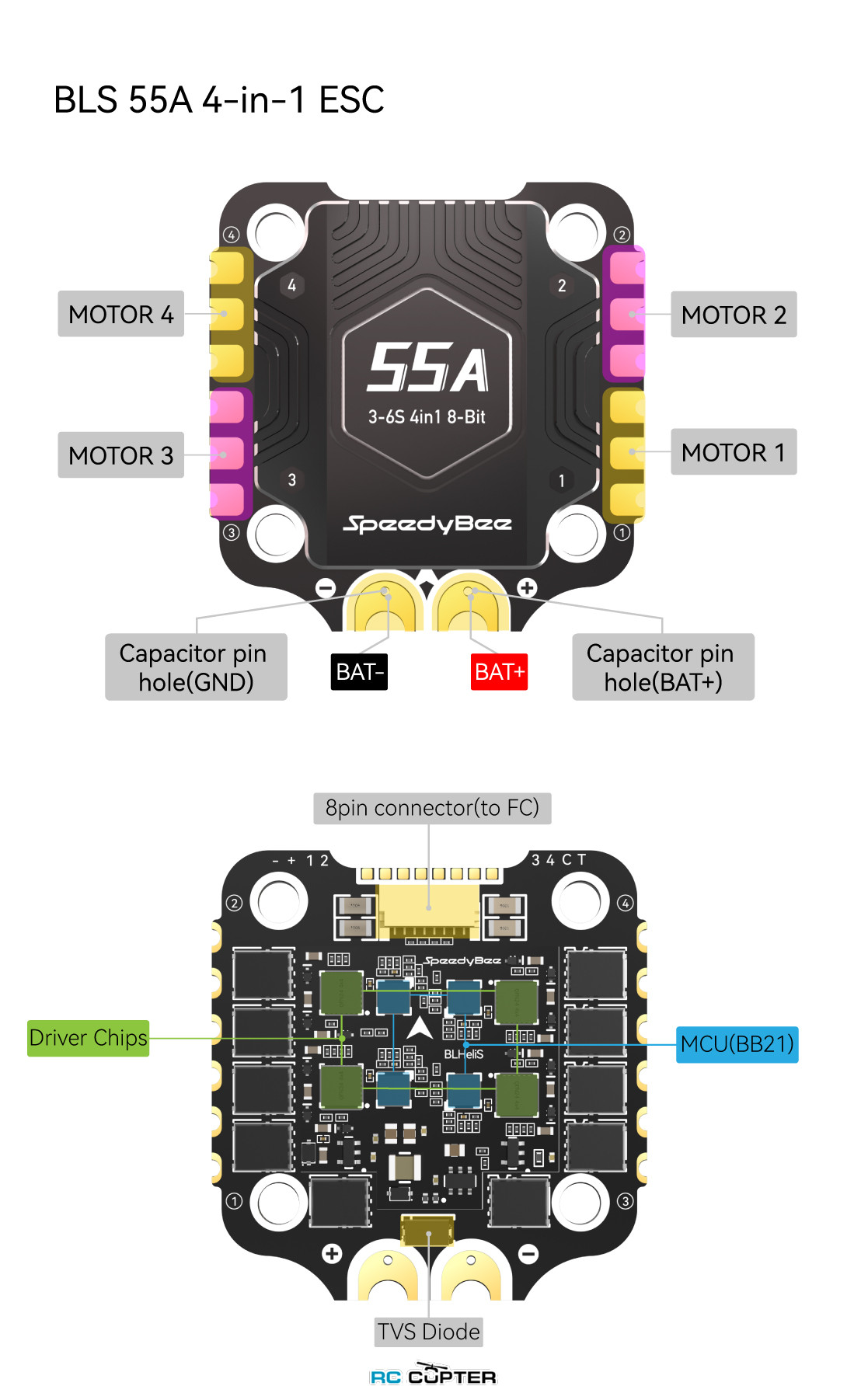 speedybee-f405-v4-esc-55a-3-6s-stack-24 speedybee-f405-v4-esc-55a-3-6s-stack-24.jpg