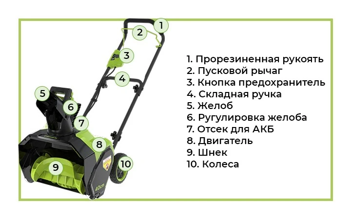 Аккумуляторный снегоуборщик Greenworks G40ST40 - удобен в использовании для всех, включая женщин и пожилых людей