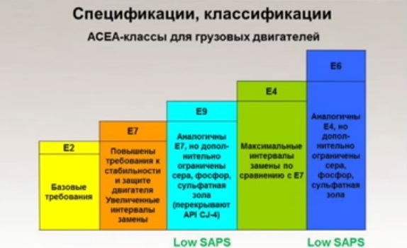 Что означает E 6