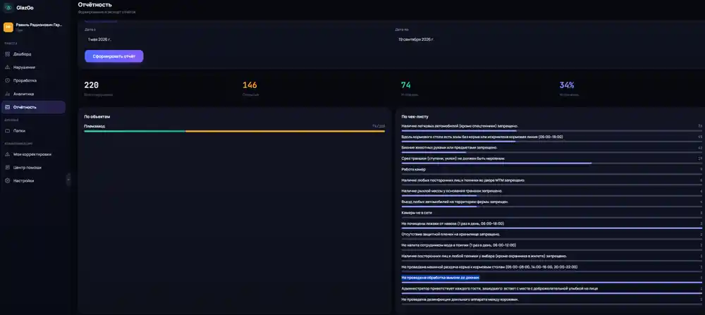 GlazGo &mdash; Отчёт по объектам и правилам