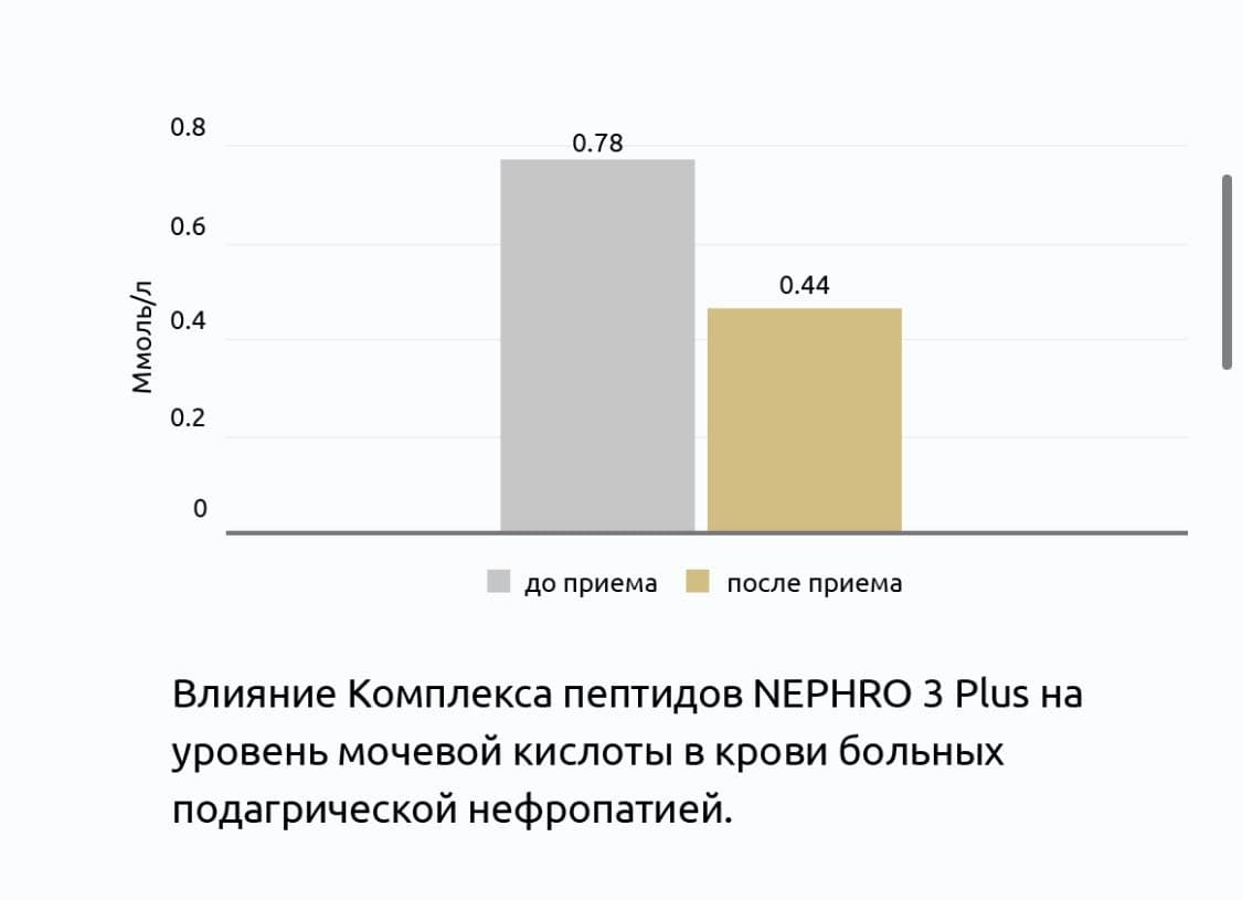 Нефро 3 Плюс® Клинические испытания пептидов Витуаль