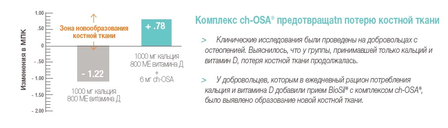 BioSil_Натуральный генератор коллагена