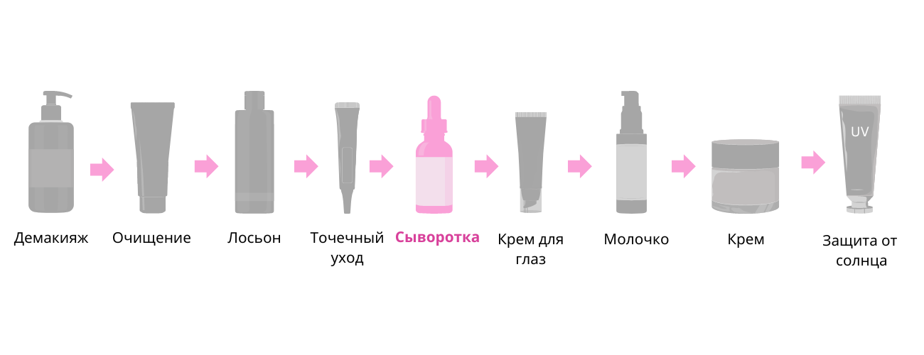 Сыворотка Сыворотка.png