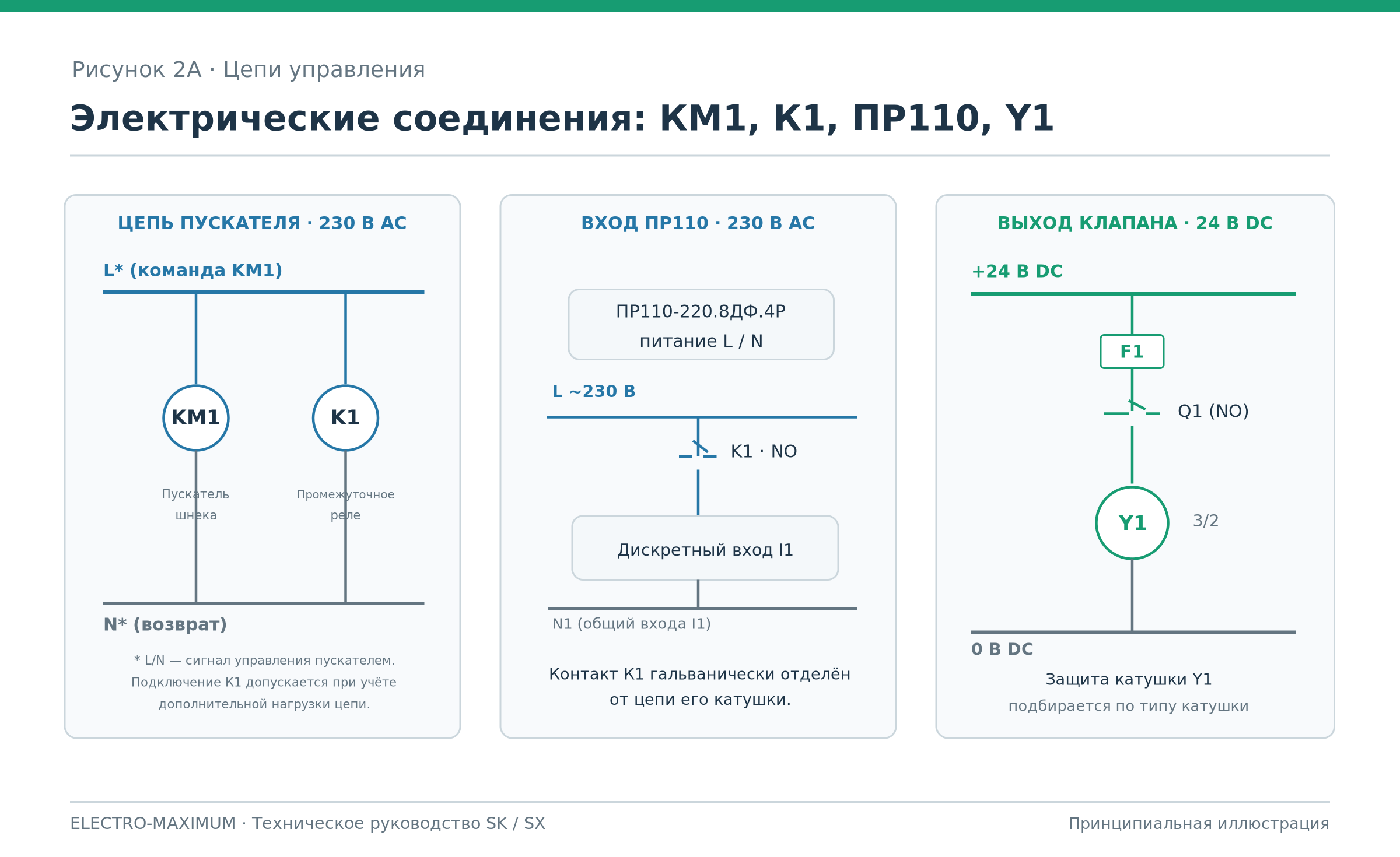Принципиальные цепи пускателя, дискретного входа ПР110 и питания катушки Y1