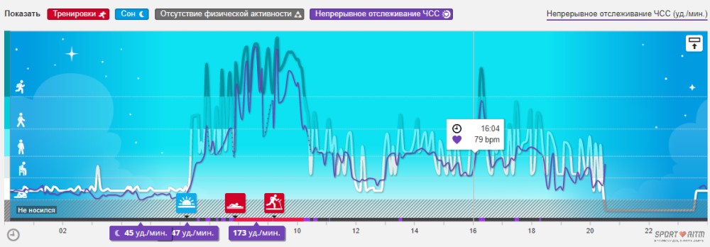 Polar Flow пульс