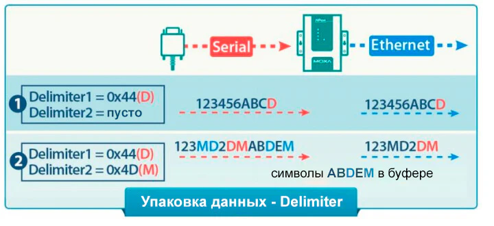 Как работает Delimiter