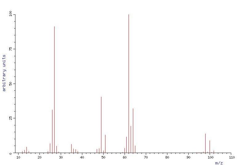 Спектр 1,2-дихлорэтана Масс-спектр 1,2-дихлорэтана