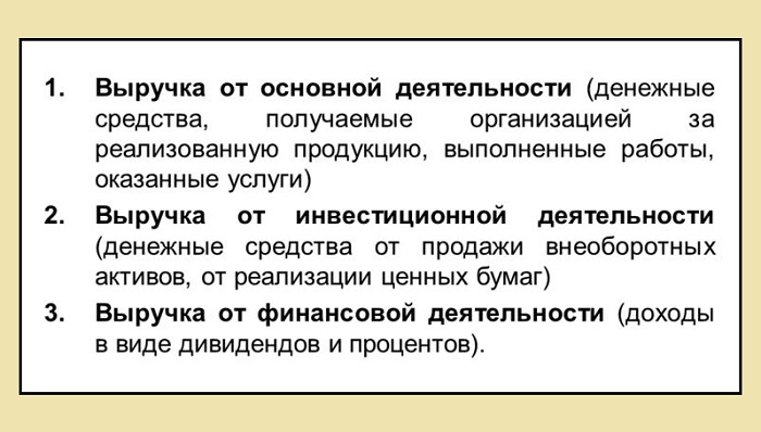 Виды выручки&nbsp;
