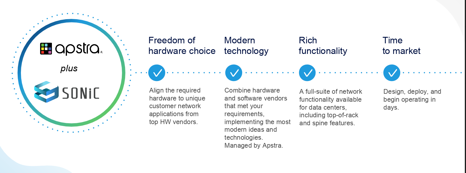 SONiC Data Center Network Automation