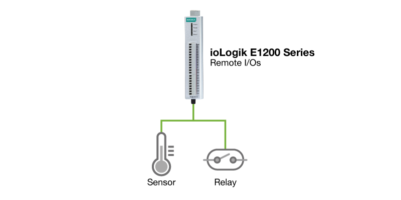 Remote I/O