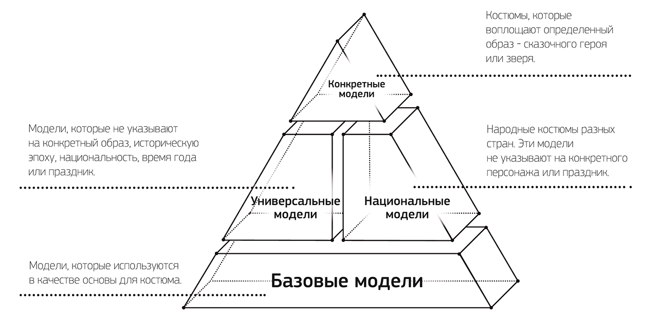 Схема костюмерной