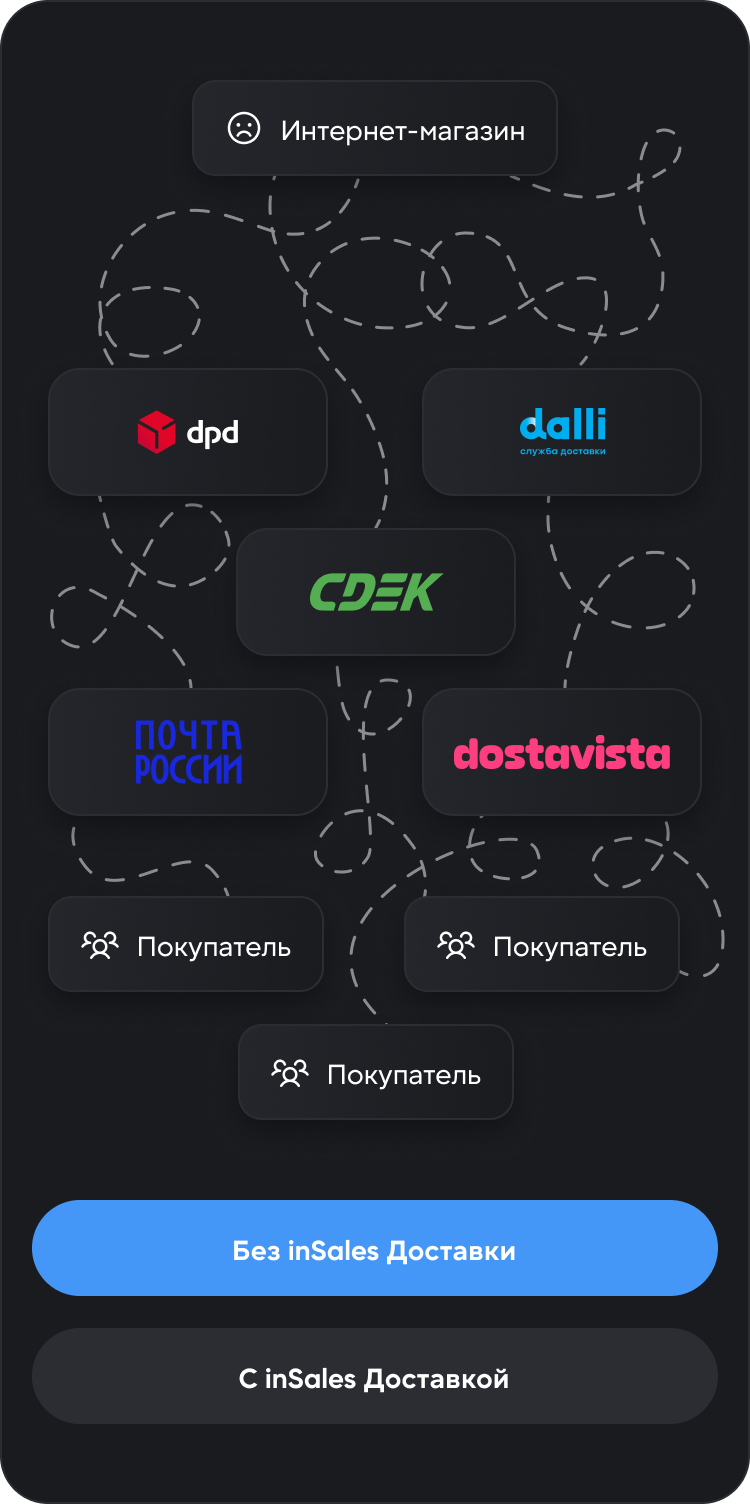 после
