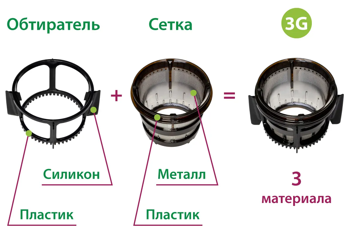 как устроен сетчатый фильтр в шнековых соковыжималках