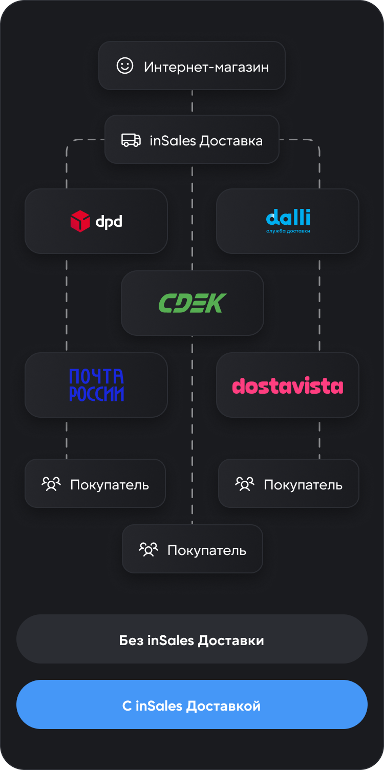 после