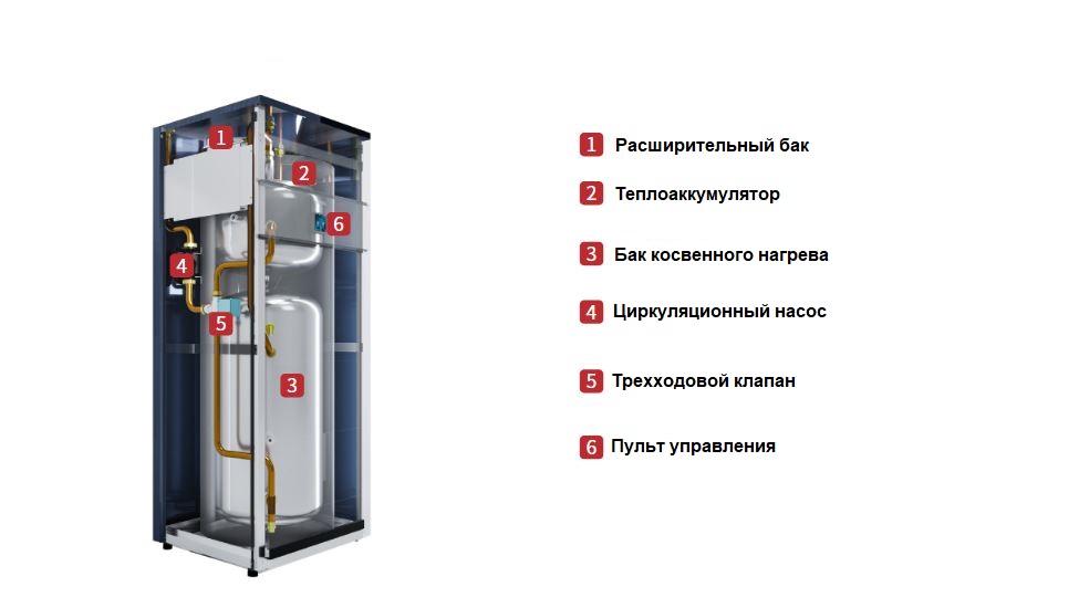 Панель управления